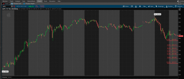 AAPL The Masterplan June-July.