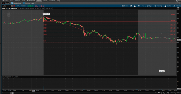 AAPL The Masterplan June-July.