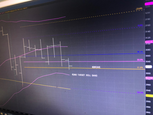 Dr.Fibonacci предупреждает. S&P500