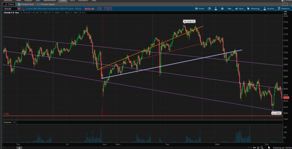 Dr.Fibonacci предупреждает. S&P500