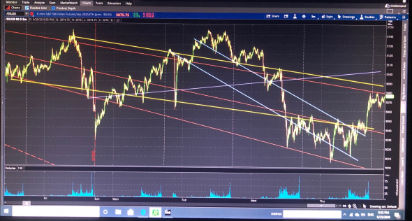 ES Futures. 10PM ET.