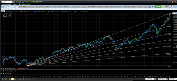 Яблоко. AAPL . Target hit.