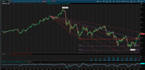 Update. S&P500. ESZ20 фьючерс