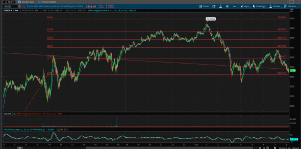 S&P500 аналитика . Pre-market ES