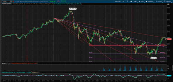 S&P500 аналитика . Pre-market ES