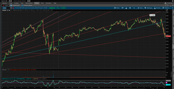 ES futures . Updates. S&P500