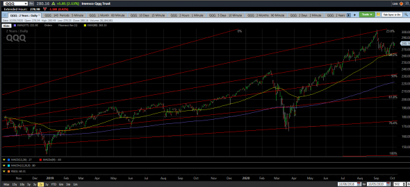 Fibo fan. Nasdaq (QQQ)