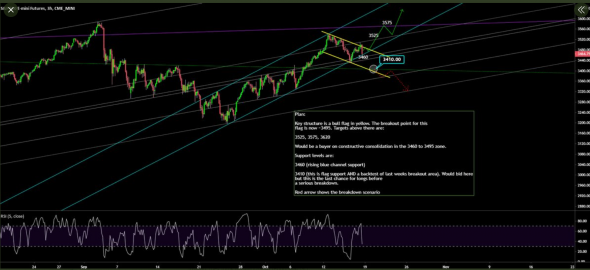 Wall Street. 33 yrs "Black Monday" Part Deux.