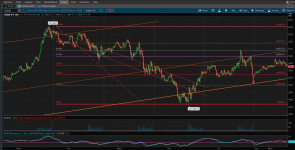 Update . S&P500 , ES . pre-market