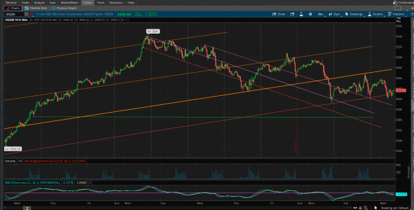 ES, S&P500