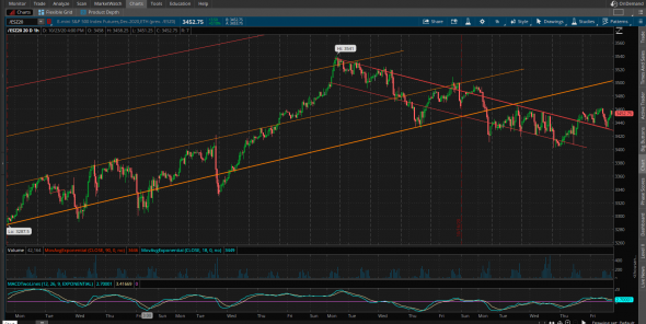 S&P500. Doji on Weekly. Оптимистично!