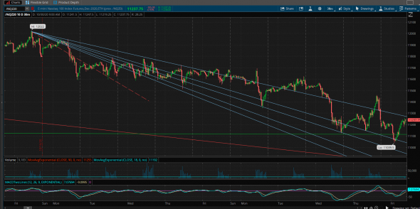 Nasdaq. NQ, коротко