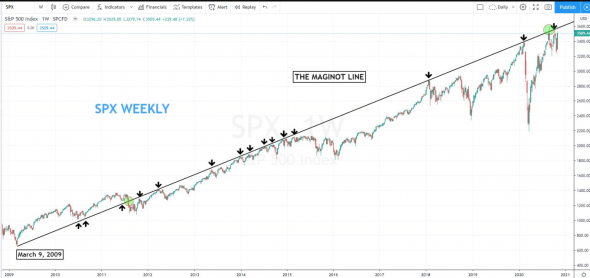 Тайна Вселенной. 3-6-9-0 S&P500