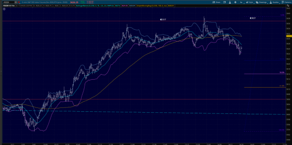 Re-Buy S&P500 . bullish