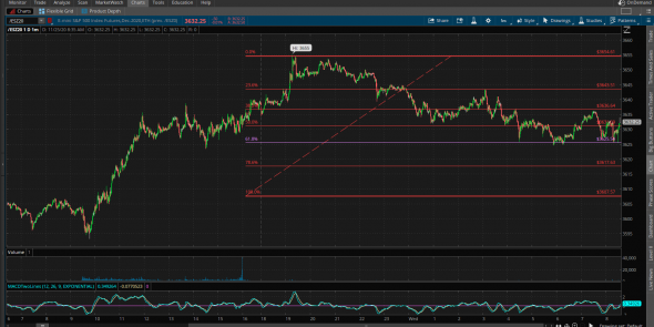 Update. S&P500.