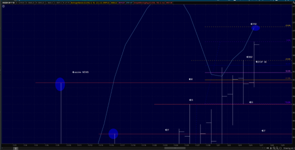 Dr.Fibonacci bullish. ES