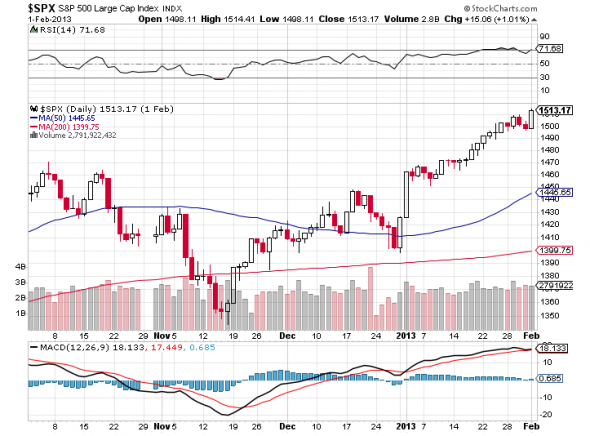 2012 vs. 2020 . S&P500