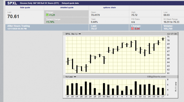 3х bull ETF (SPXL) S&P500.