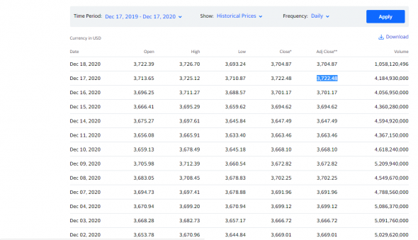 Закончились рельсы. Gann. S&P500