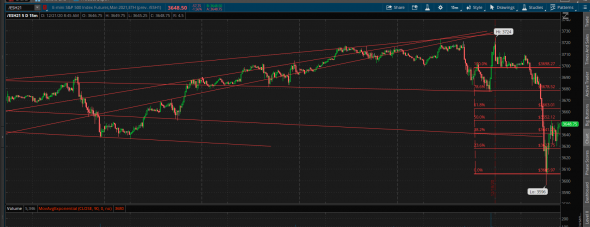 ES. Роковое созвездие. S&P