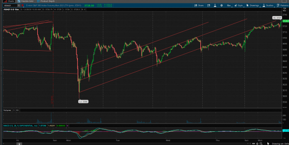 ES. slow buying .