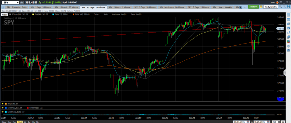 S&P500 , 15min график.