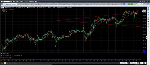 S&P500. Update 15min