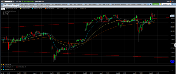 S&P500. Update 15min