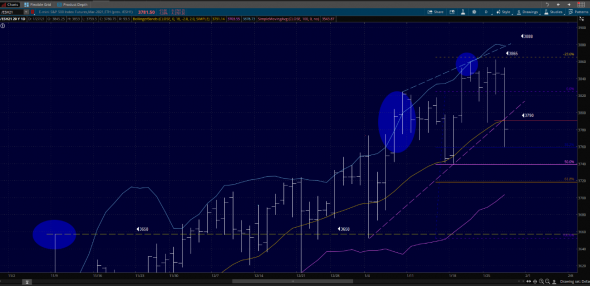 Dr.Fibonacci уже не Bullish. S&P500