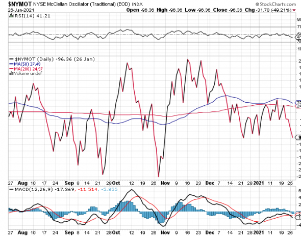 Dr.Fibonacci уже не Bullish. S&P500