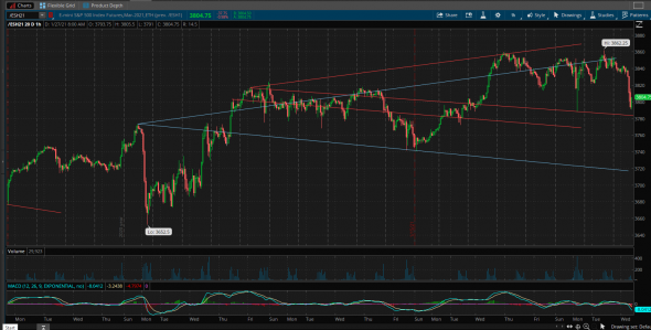 Китайский нумеролог. ES. s&p500