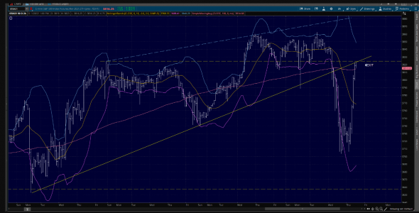 Dr.Fibonacci. LONG EXIT. alert. S&P500