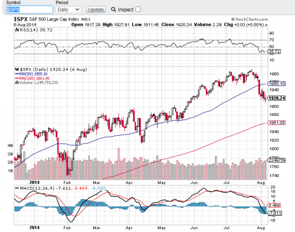 7 year Cycle. 2014 vs. 2021.  S&P500