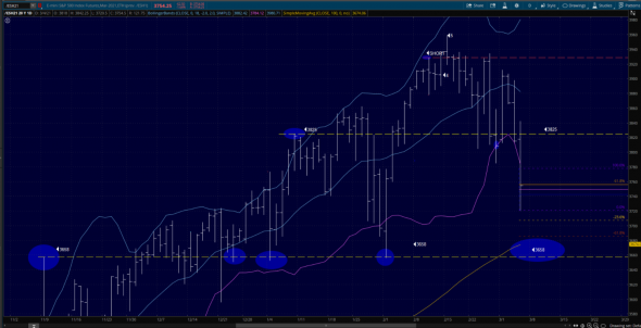 Update. S&P500, Nasdaq