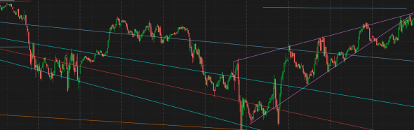 Update. S&P500.