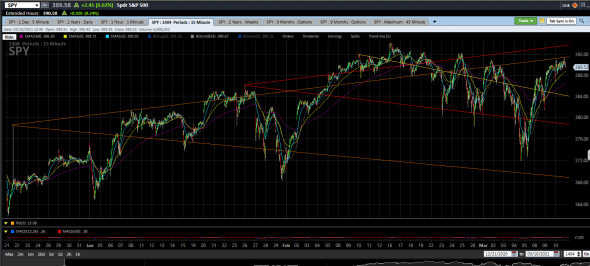 Update. S&P500.