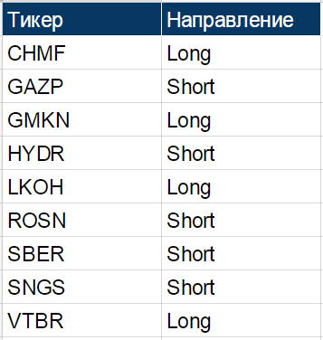 Инвестиционный портфель алготрейдера