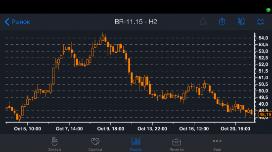 Прогноз по RiZ5