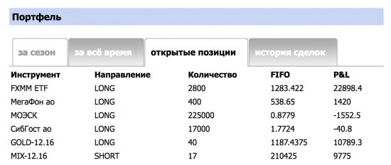 Вопросы к Василию Олейнику