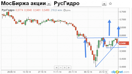 тактик)0-технические характеристики русгидро