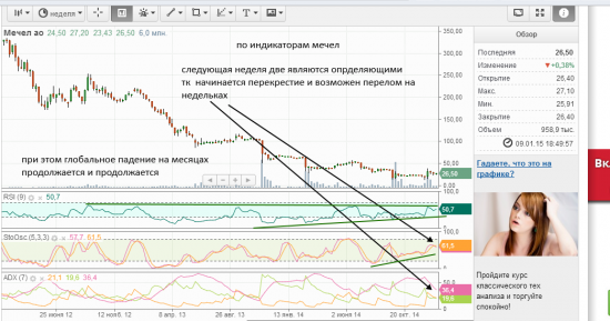 меня в личке просили проанализировать. ОЦЕНИТЕ ДРУЗЬЯ!