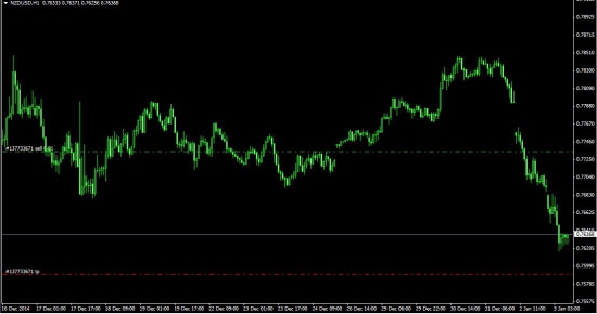 Повезет не повезет.. шорт nzd usd