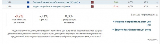 При данной инфляции -0,2 и при принятии мощной программы по скупке активов ждем евро на 1,09