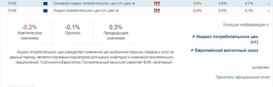 плохая инфляция по Евро -0,2 вызвана низкими ценами на энергоносители!!!