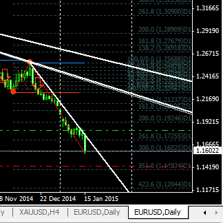 Важно. Подслушано на рынке:) Решение SNB - сигнал рынку. GoldmanSachs