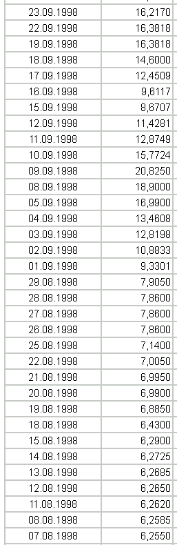 Чем то мне это 1998 год напоминает...