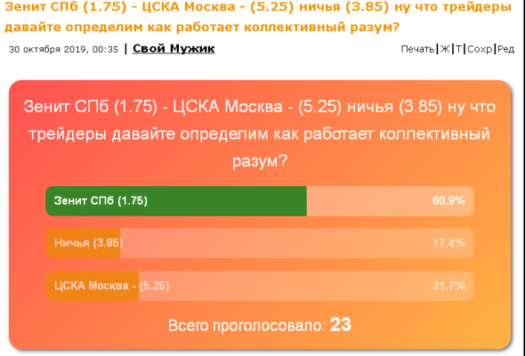 Коллективный разум смартлаба в очередной раз проиграл... ЗЕНИТ - ЦСКА - 1:1, а сколько народу на смартлабе ждёт кризис?