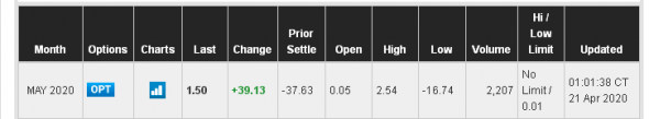 Расслабьте булки WTI по 1.5$, не всё так страшно как вчера :)