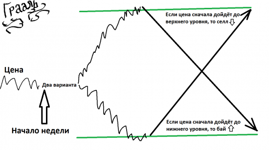 Моя открытая торговля - 1 - Начало