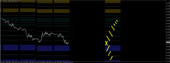 Моя открытая торговля - 15 - План на неделю (eur/usd, gbp/usd)